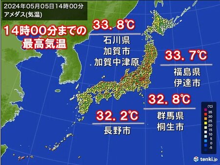 今年初の真夏日100地点以上　石川県で33.8℃　全国の今年最高気温を更新(tenki.jp)