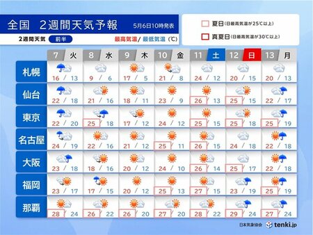 2週間天気　7日朝は東海や関東で強雨　8日は天気急変注意　今週末から再び暑くなる(tenki.jp)