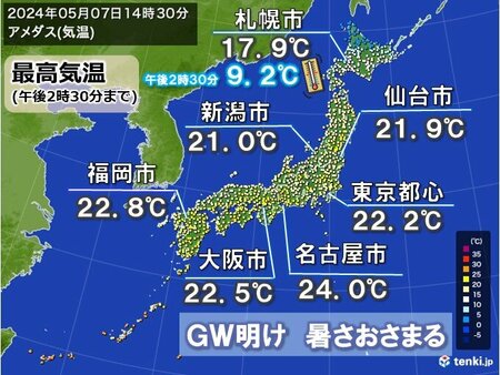 GW疲れに寒暖差注意　明日8日はさらに気温降下　週末は夏日続出(tenki.jp)