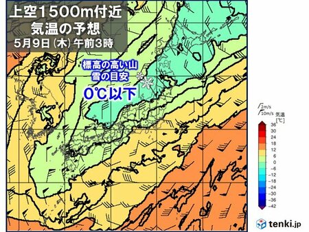 8日は日本海側を中心に雨や雷雨　北海道は平地で積雪も　9日にかけて寒暖差に注意(tenki.jp)