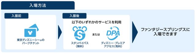 ディズニー】新エリアに入場する際、入園チケットのほかに必要なものは オープンまで残り1か月 （日テレNEWS NNN） - Yahoo!ニュース