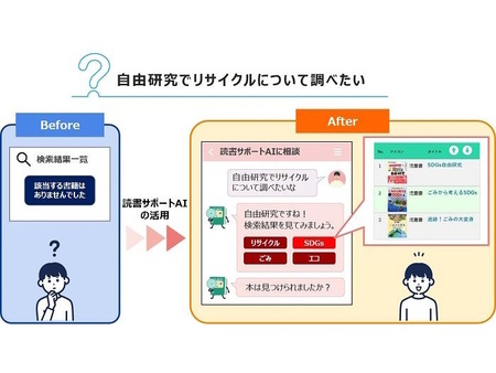 久喜市立図書館、生成AI活用した蔵書検索システムを実証実験--蔵書検索などをAIで支援(ZDNET Japan)