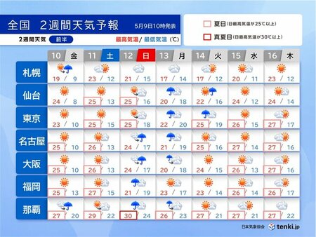 日曜～火曜は荒天　東海を中心に警報級の大雨の恐れ　寒暖差大　2週間天気(tenki.jp)