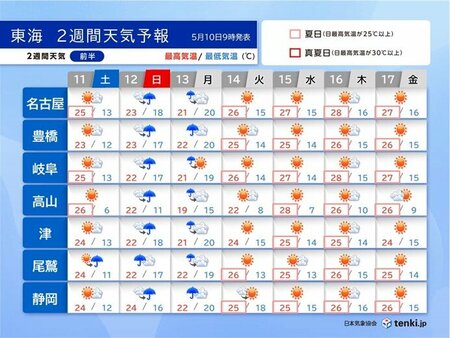 東海　2週間天気　13日は前線の通過で警報級の大雨の恐れ　14日以降は晴れて暑い(tenki.jp)