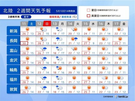 北陸　明日11日は季節外れの暑さ　13日は雨脚強まる　2週間天気(tenki.jp)