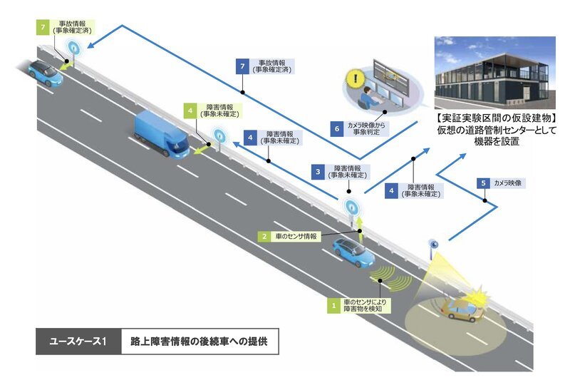 新東名で自動運転の未来へ「路車協調実験」を開始