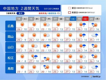 中国地方　晴れる日多いが週末ごとに雨も　 梅雨入り前の晴天　早めに大雨の備えを(tenki.jp)