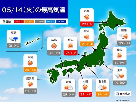 14日　広い範囲で晴れ　関東も天気回復へ　日中は気温上昇　西日本では夏日に(tenki.jp)