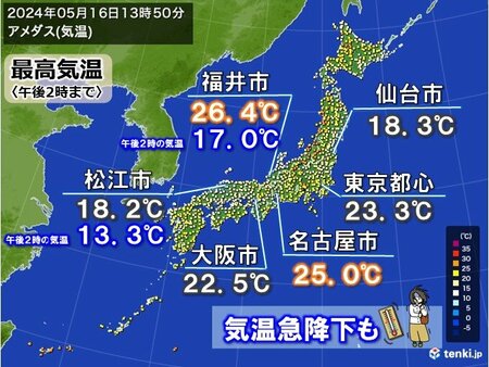 寒冷渦の影響　日本海側で気温急降下　明日17日は夏日急増　土日は都心も30℃迫る(tenki.jp)