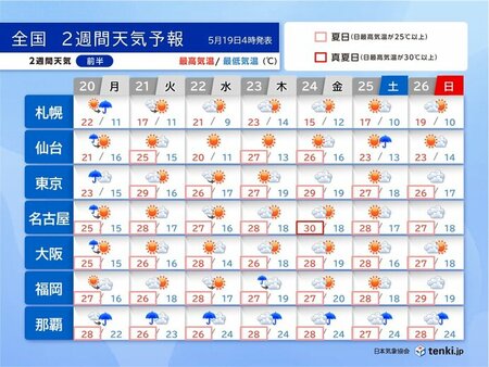 この先は蒸し暑い日が増える　熱中症に注意　沖縄は梅雨入り秒読みで雨のシーズンへ(tenki.jp)