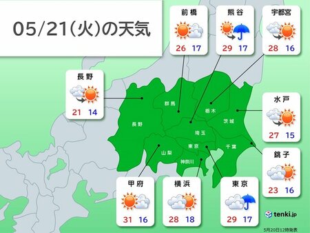 関東　明日21日は日差し戻るも　夕方以降に一部で雨　急な暑さにも注意(tenki.jp)