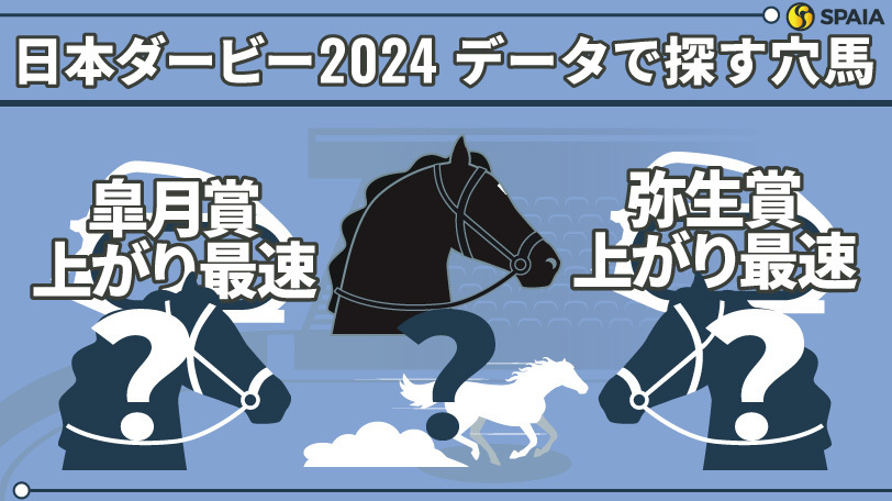 【日本ダービー】「弥生賞上がり最速馬」は単回収率165%　データで導く穴馬候補3頭