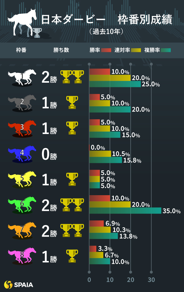 【日本ダービー】今年も米国短距離血統から勝ち馬を探す　京大競馬研の本命はシックスペンス