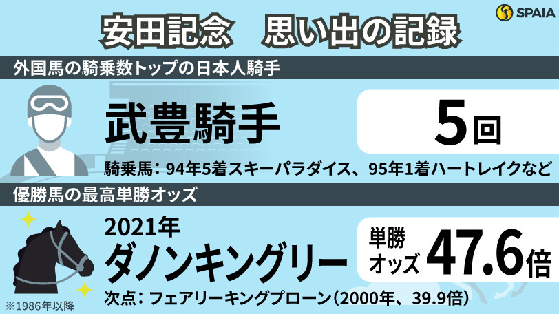 【安田記念】8番人気ダノンキングリーがグランアレグリアを破った2021年　春のマイル王決定戦の「記録」を振り返る