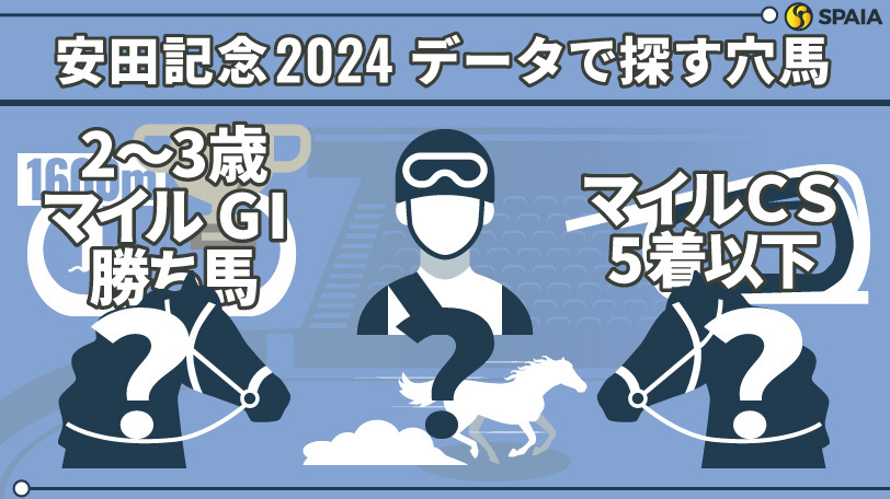 【安田記念】「前年マイルCS5着以下馬」が複回収率151%　データで導く穴馬候補3頭