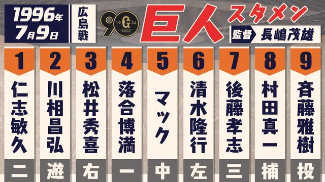 【あの日のスタメン】9者連続安打でメークドラマが始まった 1996年7月9日（日テレNEWS NNN） - Yahoo!ニュース