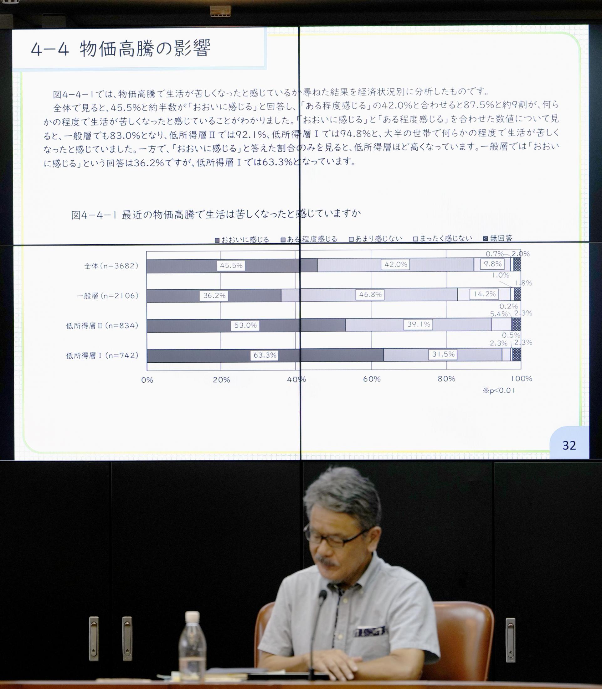 沖縄の困窮世帯、7割「生活苦」 2年前から10ポイント上昇（共同通信） - Yahoo!ニュース