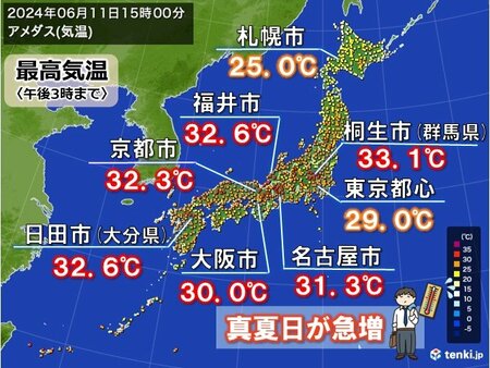 真夏日地点が急増　明日は更に上昇　今週は35℃予想も　梅雨入り前の危険な暑さ警戒(tenki.jp)