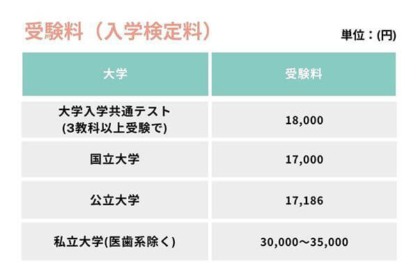 国立大学等の授業料その他の費用に関する省令 販売