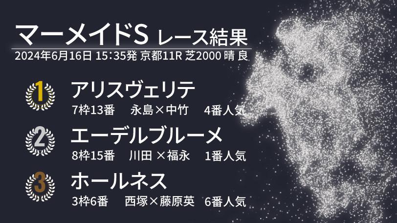 【マーメイドS結果速報】アリスヴェリテが鮮やか逃げ切りV！永島まなみ騎手は重賞初制覇