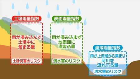 雨が止んでも「大雨警報」が継続されることも　災害リスクが高まるメカニズム【暮らしの防災】(メ〜テレ（名古屋テレビ）)