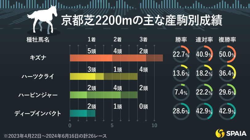 【宝塚記念】2006年の京都開催はディープインパクトが勝利　受け継がれた「舞台相性」…今年の好走候補は？