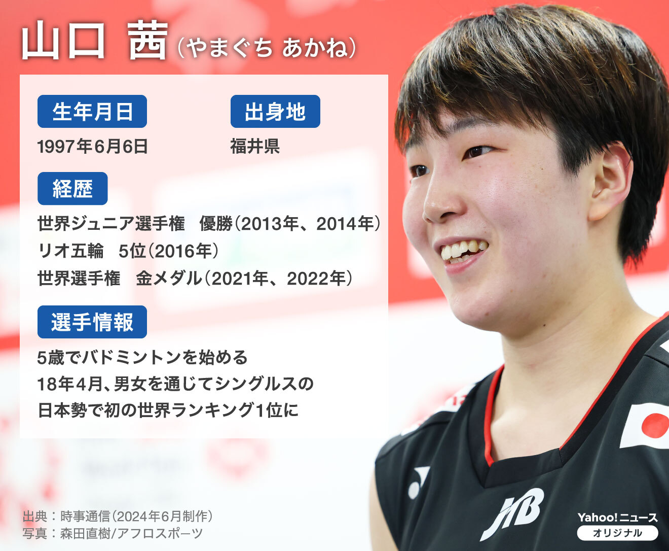 山口茜 図解】バドミントン・山口茜のプロフィール（Yahoo!ニュース オリジナル THE PAGE）
