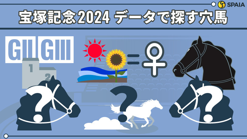 【宝塚記念】「前走GⅡかGⅢで連対した馬」は単回収率280%　データで導く穴馬候補3頭