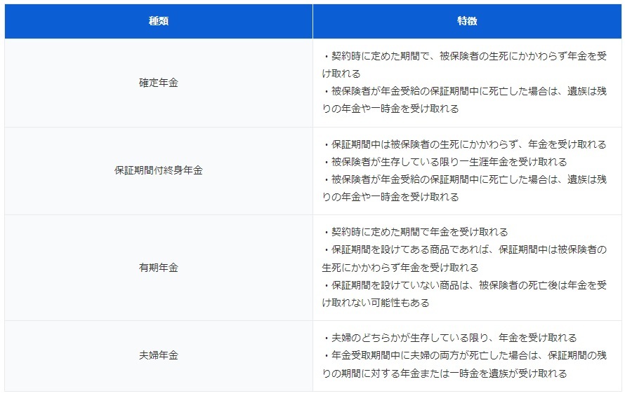 個人年金保険は「一括受取り」と「分割受取り」どちらがお得？ 受取り時に税金はかかる？（ファイナンシャルフィールド） - Yahoo!ニュース