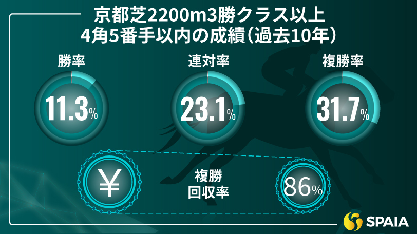 【宝塚記念】高い機動力と持続する末脚がコース攻略のカギに　京大競馬研の本命はドウデュース