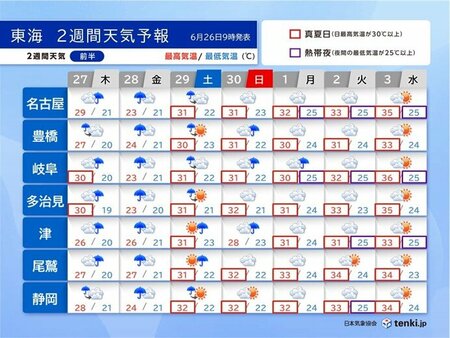 東海　2週間天気　28日は広く雨も　来週は日差し多め　真夏のような厳しい暑さ続く(tenki.jp)