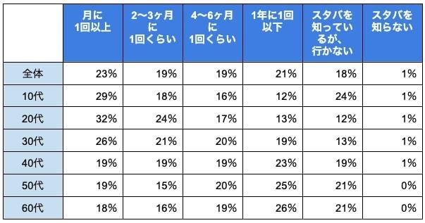 販売 コーヒー 水筒 節約