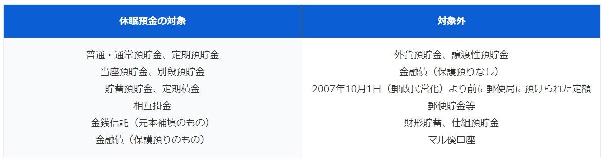 実家を掃除していたら10年前に作った口座の「通帳」が出てきました。預けていたお金はまだ引き出せますか？（ファイナンシャルフィールド） -  Yahoo!ニュース