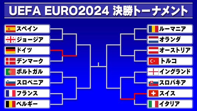 人気 ベスト 8 トーナメント 表