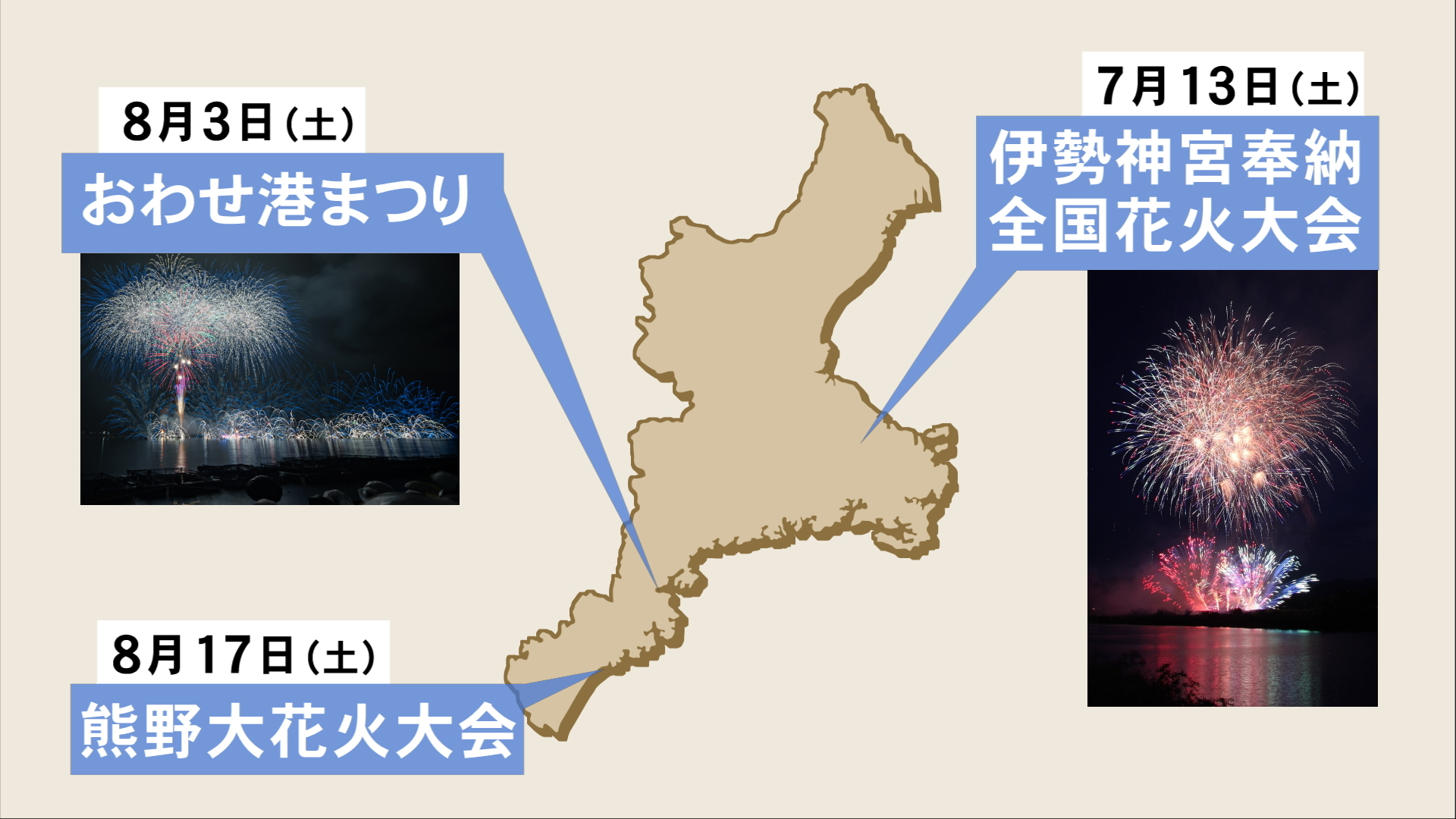 熊野大花火大会は8/17の予定…東海3県の花火大会開催スケジュール 名古屋港は7/15 長良川は8/10に（東海テレビ） - Yahoo!ニュース