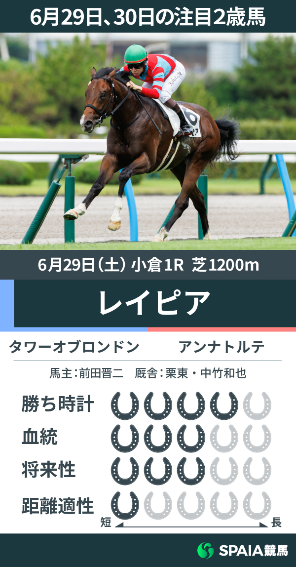 【注目2歳馬】タワーオブロンドン産駒レイピアが逃げ切りV　同日1勝クラスを上回る1:08.2の好タイムを記録