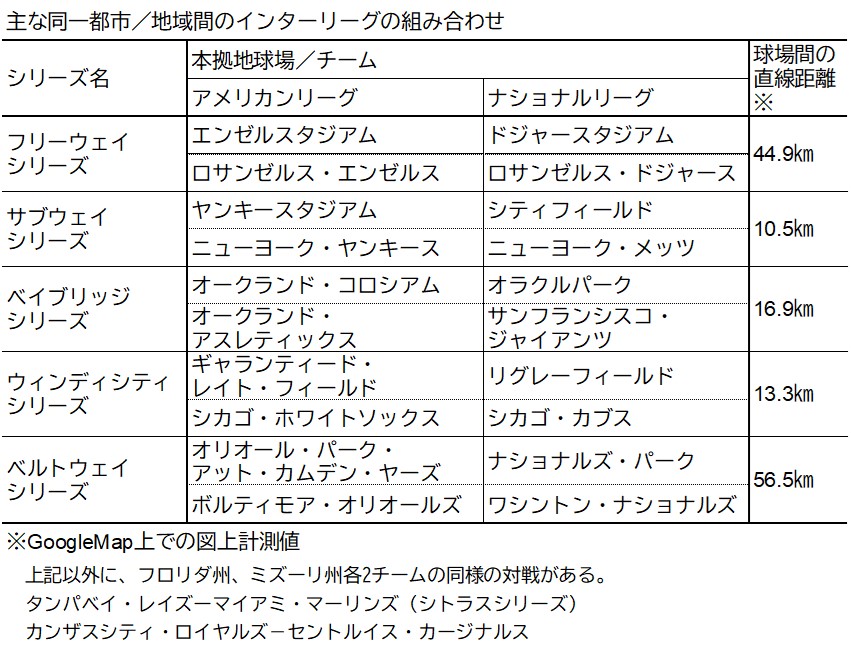 大谷翔平、エンゼルス戦で見せた”違い”とは…？「フリーウェイシリーズ」を徹底分析（ベースボールチャンネル） - Yahoo!ニュース