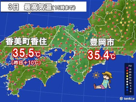 関西　うだるような暑さに　日本海側では前日より10度も気温が上昇(tenki.jp)