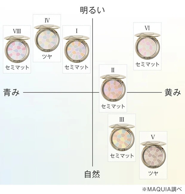 エレガンスの大人気フェイスパウダーに新色登場！ 仕上がりの色味と質感をチャートで比較（MAQUIA ONLINE） - Yahoo!ニュース