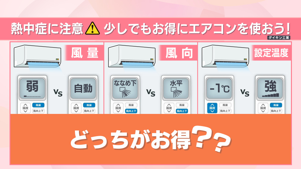 エアコン効率アップ 室外機フィン濡れタオル トップ