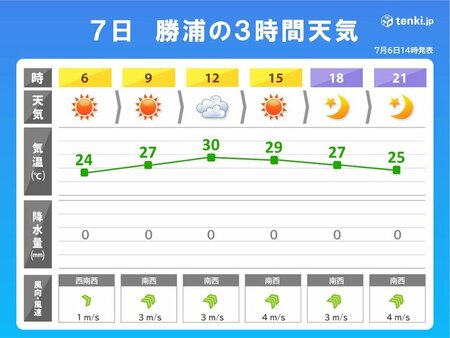 7日の関東は危険な暑さ　内陸は40℃前後か　関東近郊の避暑地は?(tenki.jp)