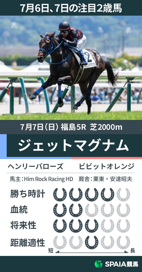 【注目2歳馬】メンバー唯一の上がり34秒台で好タイムをマーク　ヘンリーバローズ産駒ジェットマグナム