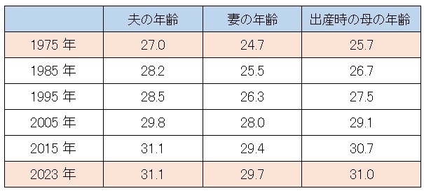 30代独身、親に「早く結婚して家を買って、孫の顔を見せて」と言われます。生活が多様化している時代とはいえ、結婚・マイホーム購入・出産をすることが普通ですか？（ファイナンシャルフィールド）  - Yahoo!ニュース