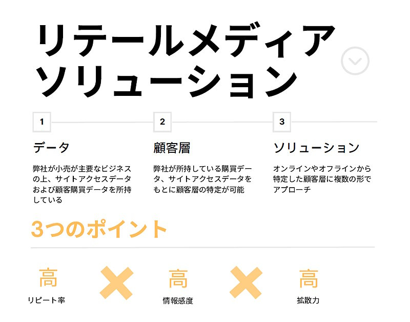 アップガレージが始めたリテールメディアの内容は？ カー＆バイク用品リユースのEC・実店舗で他社広告を配信（ネットショップ担当者フォーラム） -  Yahoo!ニュース