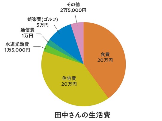 年収1,200万円、タワマン住みの59歳“勝ち組”サラリーマン…年金機構から届いた〈青色の封筒〉に思わず「なにかの間違いでは」【FPの助言】（THE  GOLD ONLINE（ゴールドオンライン）） - Yahoo!ニュース