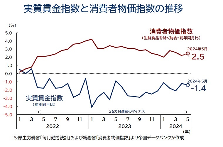 その他サービス業 セール 娯楽 サービス