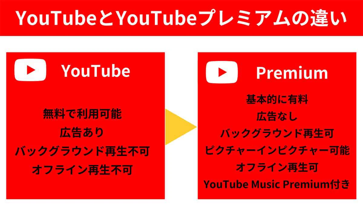 日本のYouTubeプレミアム、月額料金は妥当？ 機能面と海外版を比較してみた（オトナライフ） - Yahoo!ニュース