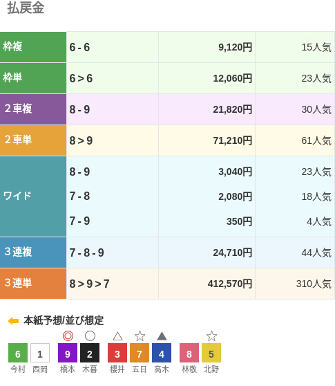 福井競輪G3で41万円超の大穴車券が飛び出す　310番人気の組み合わせ/初日2R