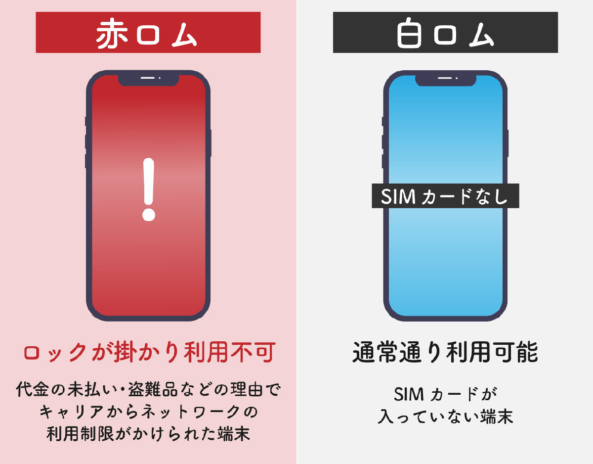 今さら聞けない、中古スマホ「赤ロム」の危険性と「意外なメリット」（オトナライフ） - Yahoo!ニュース