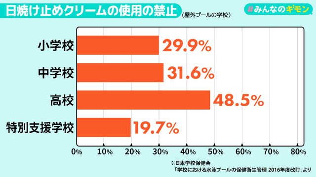 日焼け 販売 止め 禁止 学校